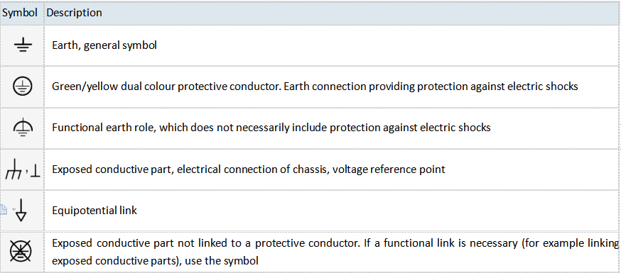 earthing system signs